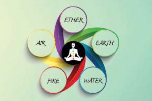 Yoga and the Five Elements - Sivananda Yoga Vedanta Centres